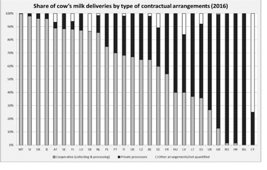 chart>

		</div>
	</div>

<!-- Graph: Distribution of Gross Value Added along the food chain -->

	<div class=