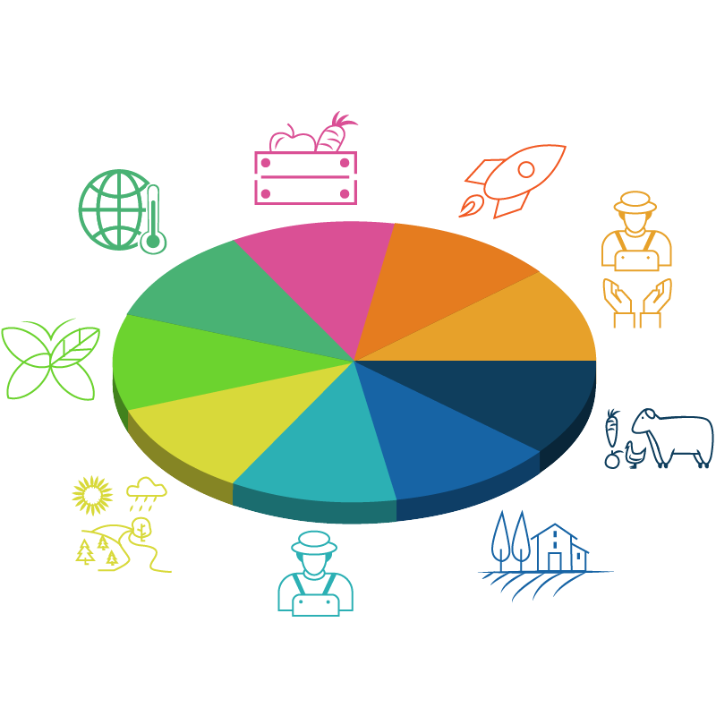 Indicators